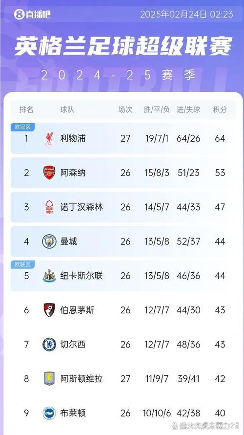 萨拉赫利物浦生涯落幕?哈曼批其近11个月表现低迷应降为替补 萨拉赫利物浦生涯落幕?哈曼批其近11个月表现低迷应降为替补