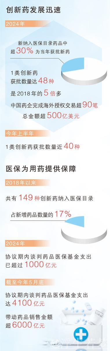 十六条新措施助力创新药加速跑（政策解读）